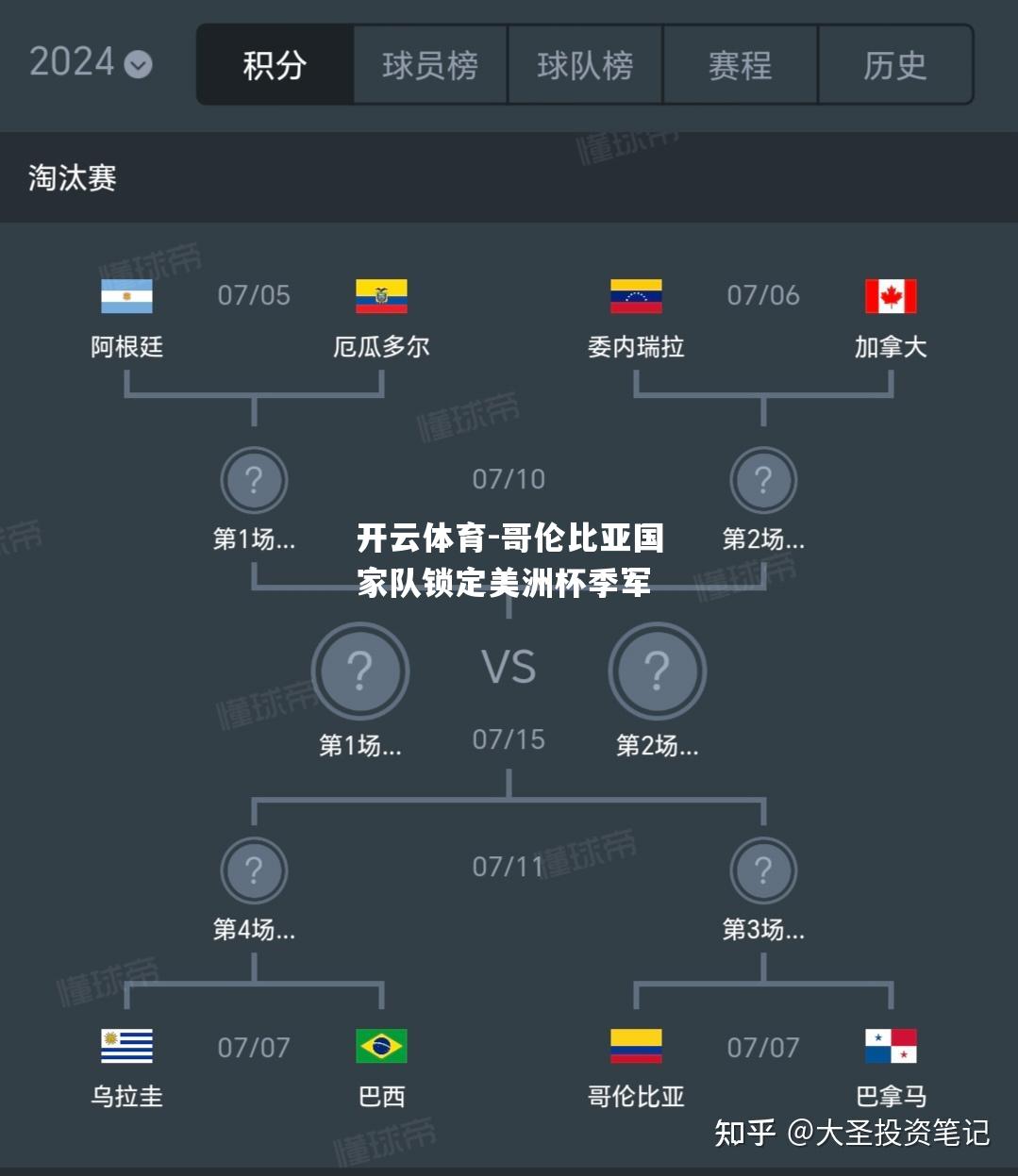 哥伦比亚国家队锁定美洲杯季军